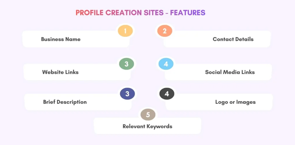 Profile Creation Sites