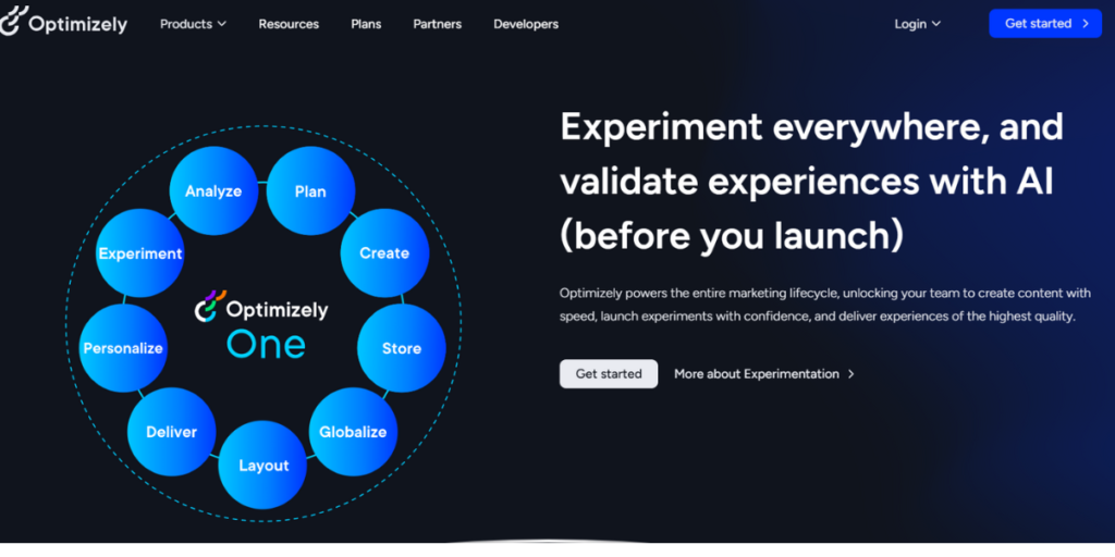 A/B Testing Tools 