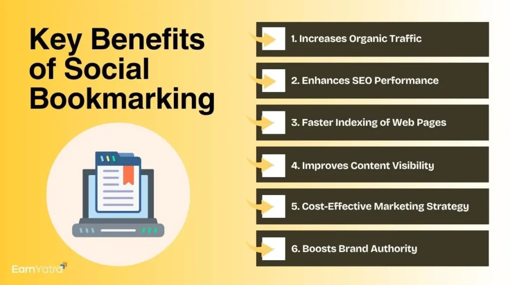 Social Bookmarking SItes