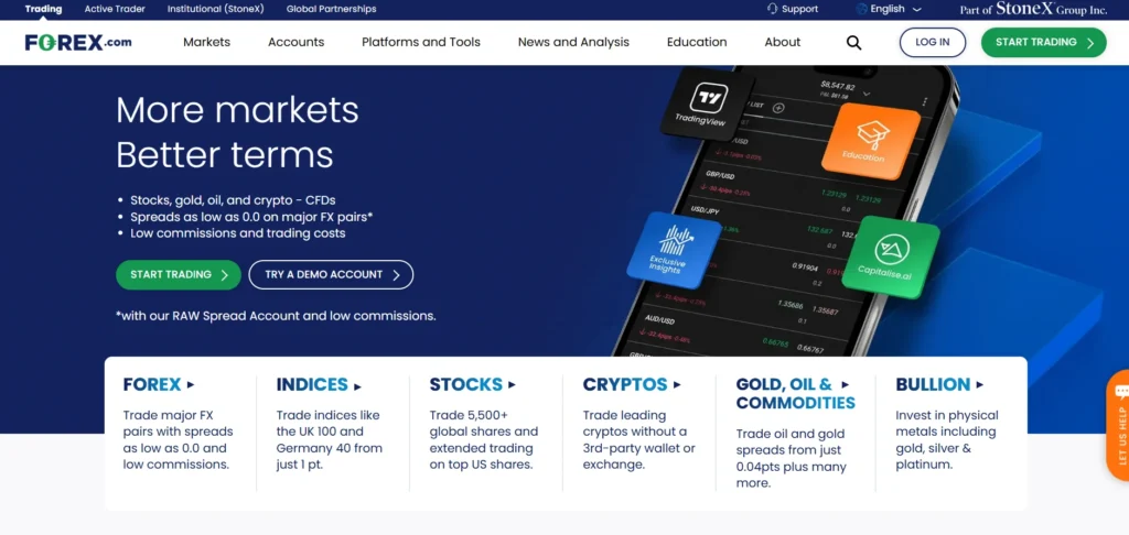 Crypto Trading Broker and Platform - Forex.com