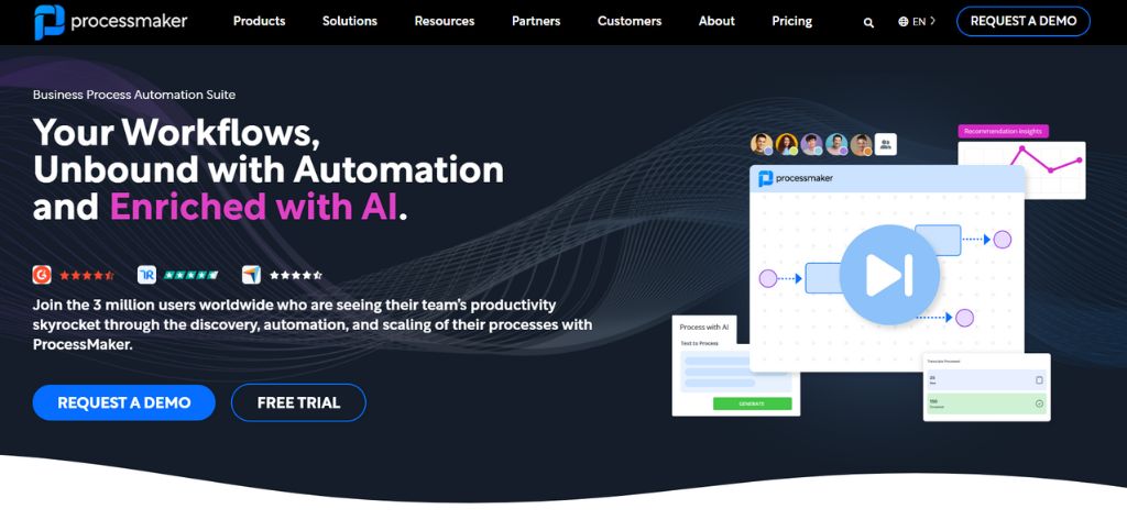 Business Process Automation Tools (BPA) - process maker