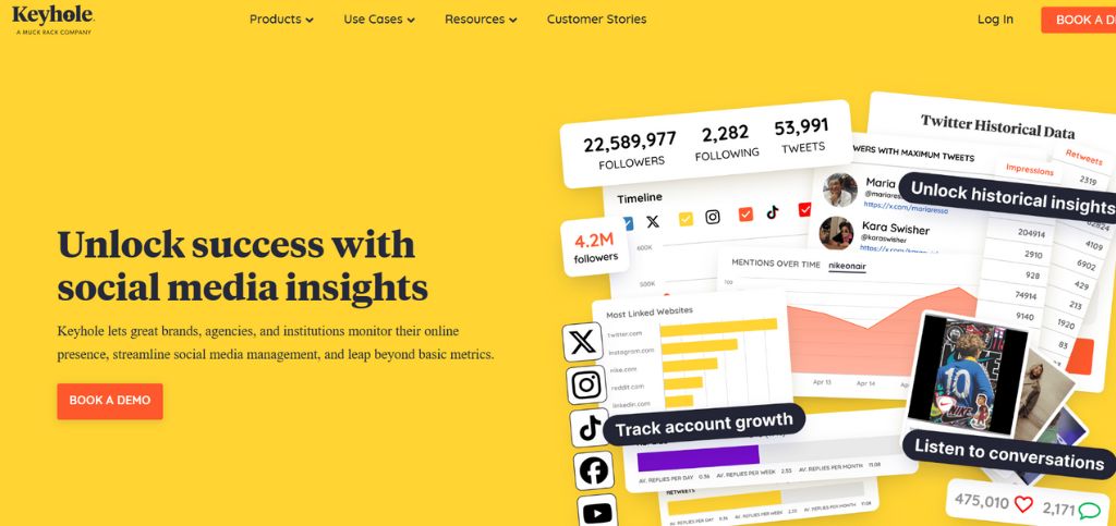 Social media analytics tools- KEYHOLE