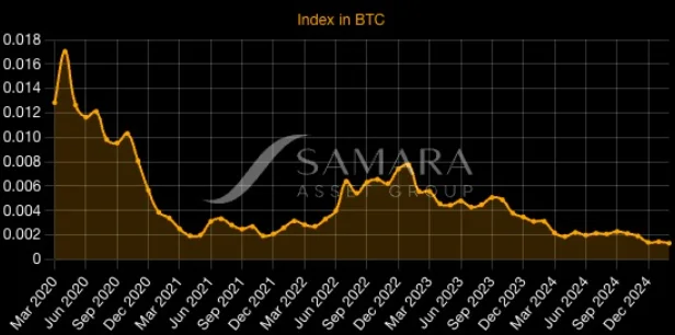 Bitcoin's Performance During Inflationary Periods