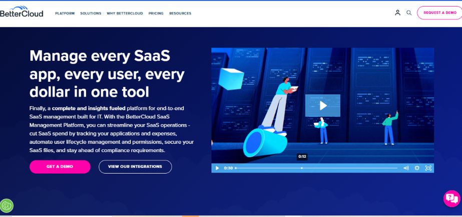 SaaS Management Software - bettercloud