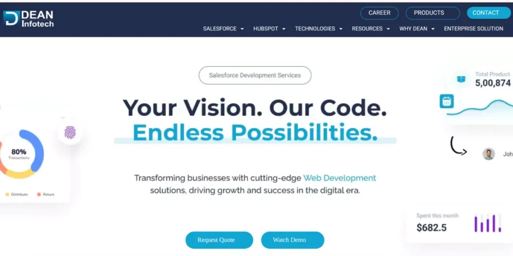 Software Companies in Noida