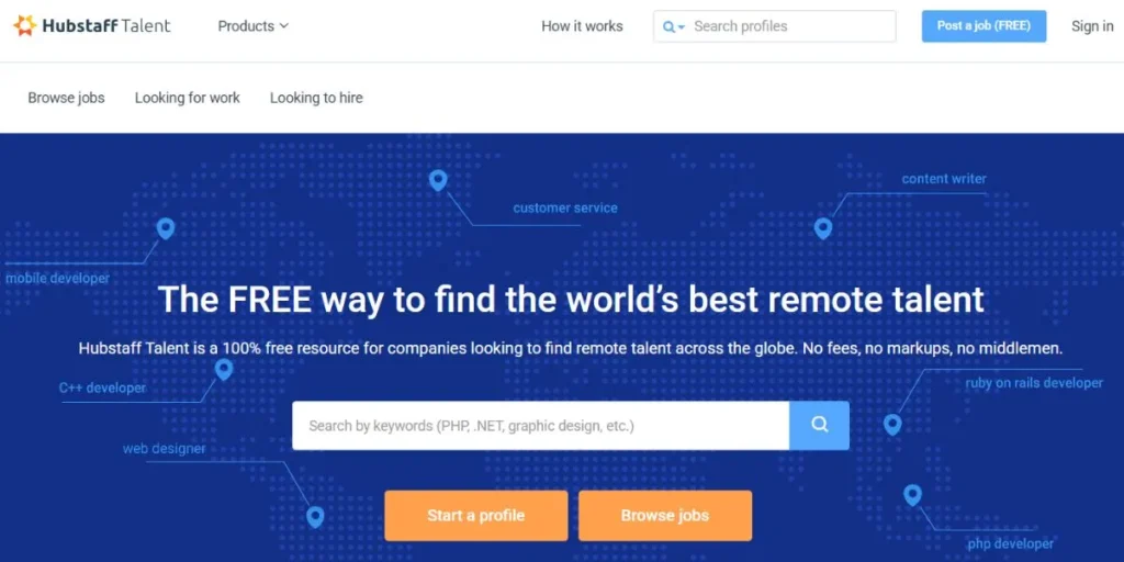 Upwork Alternatives