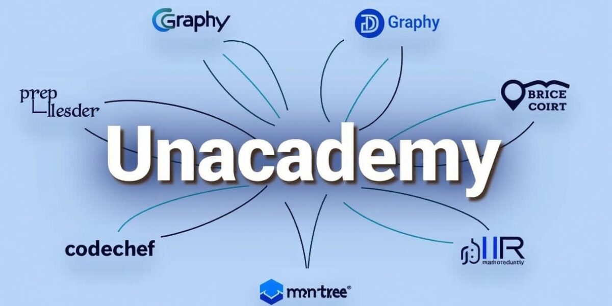 Unacademy Subsidiaries