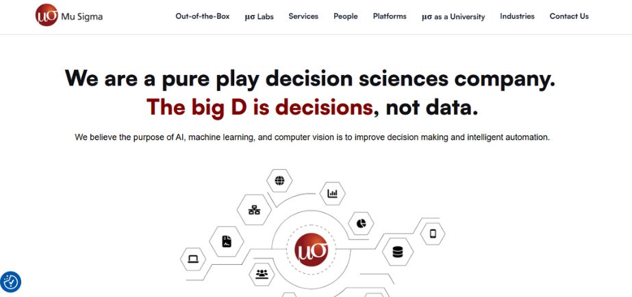 Data Analytics Companies in India - mu sigma