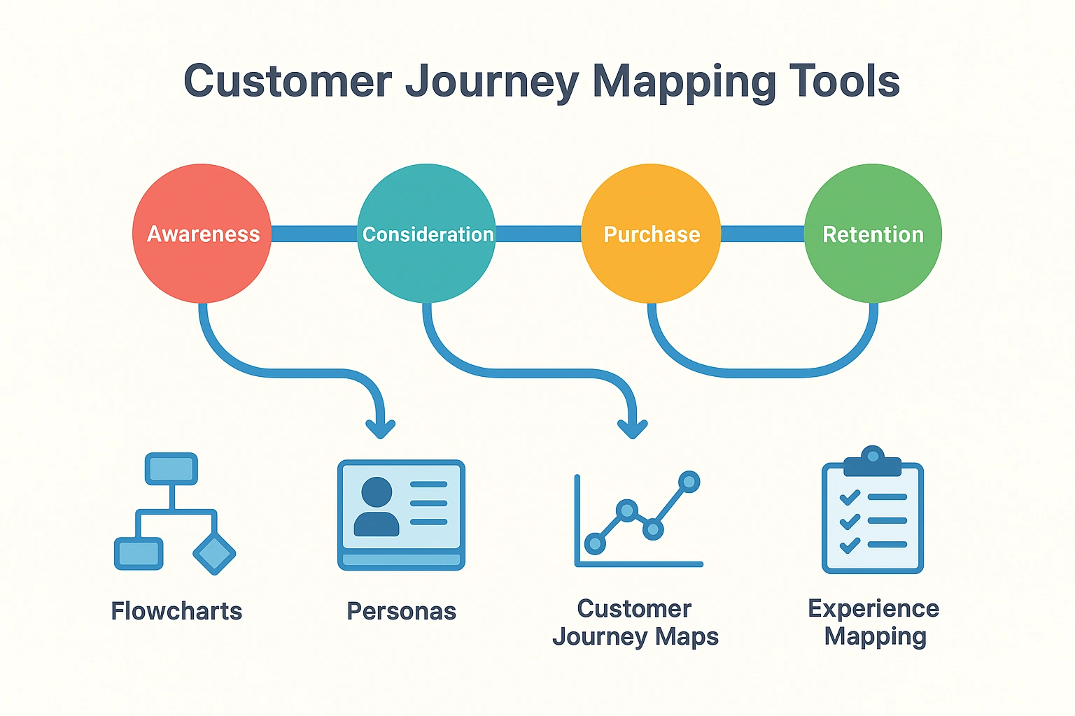 Customer Journey Mapping Tools