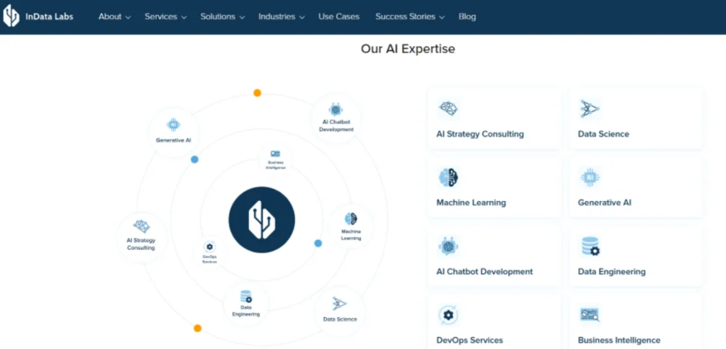 Indata labs- AI Development Companies