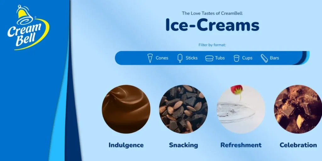 ice cream brands in india