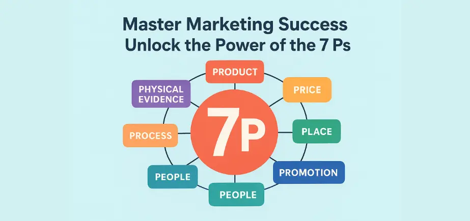 Basic Marketing Fundamentals