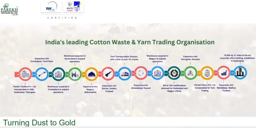 Textile Companies in Hyderabad