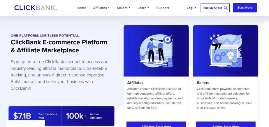 ClickBank - Affiliate Marketing Programs in India