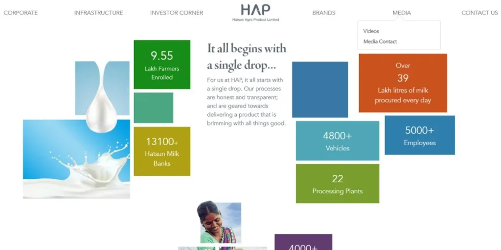 Hatsun Agro Product Ltd - Export Companies in Chennai